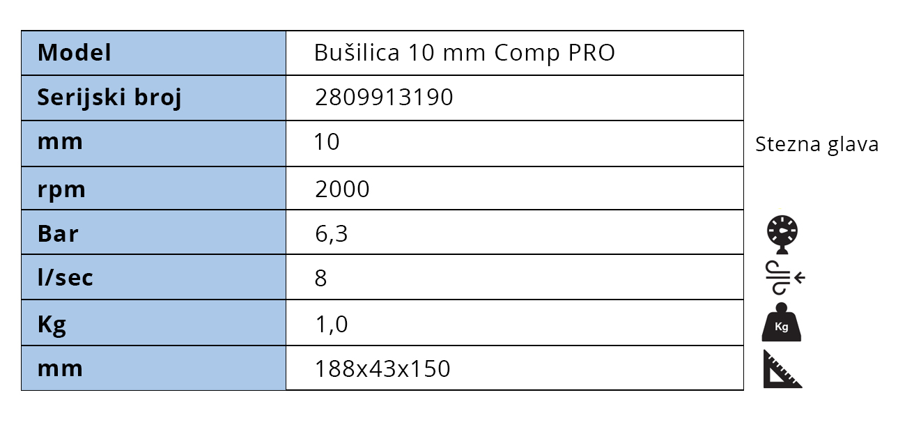 Busilica-10 mm-Comp-PRO-tabela